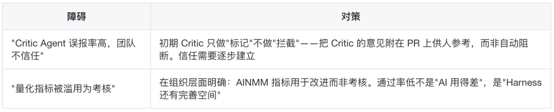 AINMM:存量生产级工程向 AI Native 演进的五级成熟度模型 配图 27