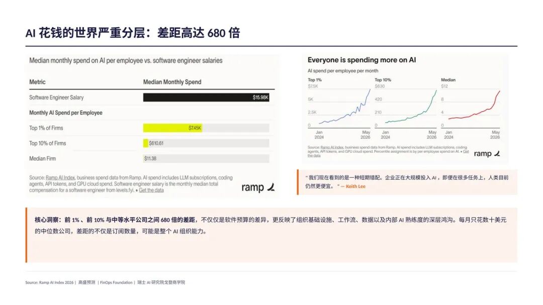 Anthropic及AI Native 组织最佳实践总结（附30页PPT+万字长文） 配图 18