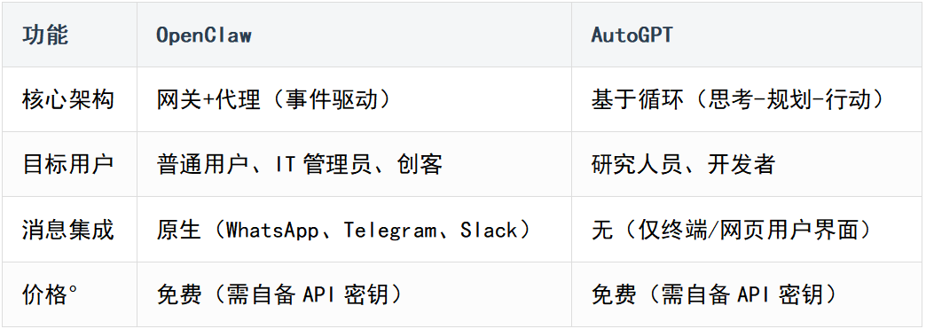 树莓派上 AI 代理框架有那么多，为什么 OpenClaw 火了起来？ 配图 4