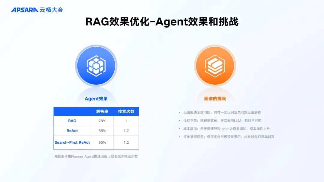 企业级 RAG 全链路优化关键技术 配图 8