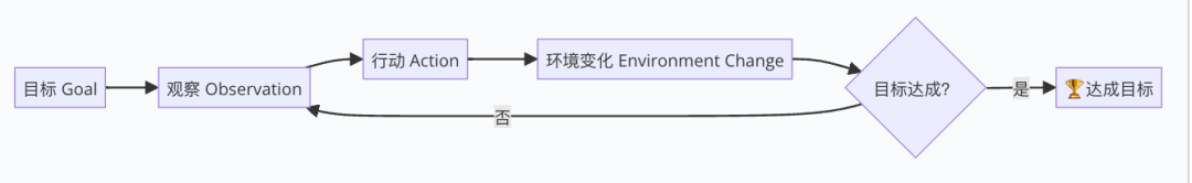 活久见！靠这篇搞懂AI Agent原理 配图 4