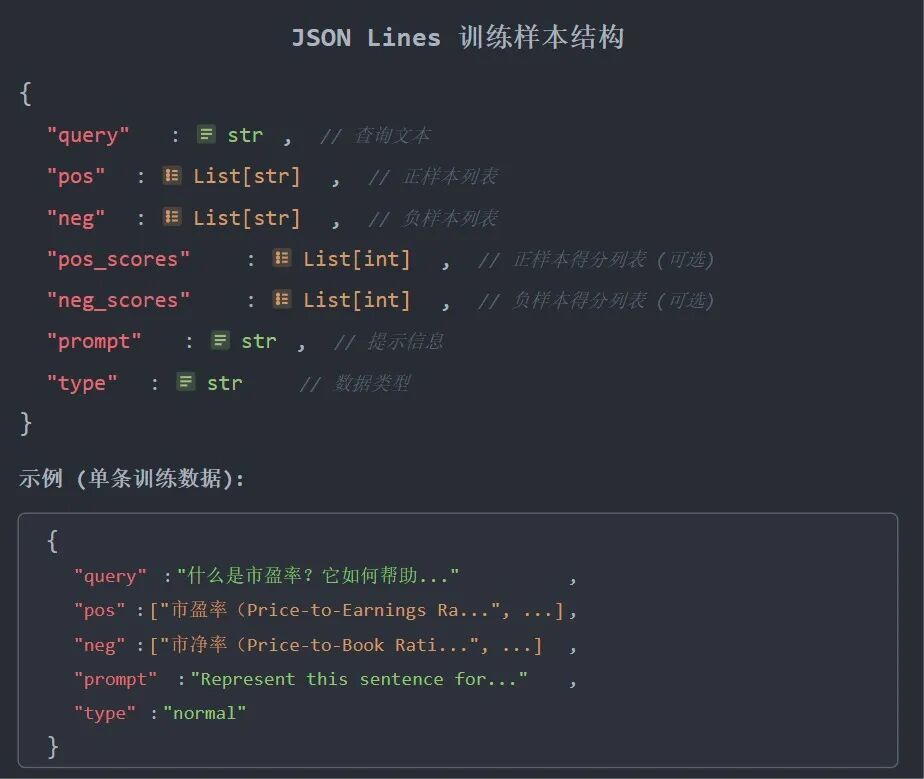 训练样本结构Json Lines