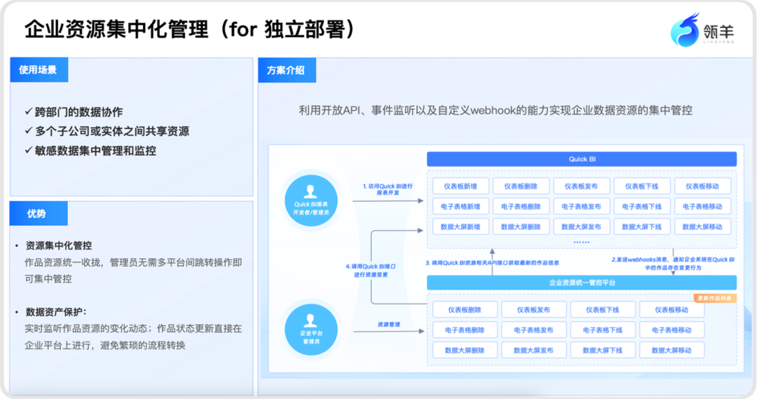 AI时代，如何问数查数更轻松？ 配图 8