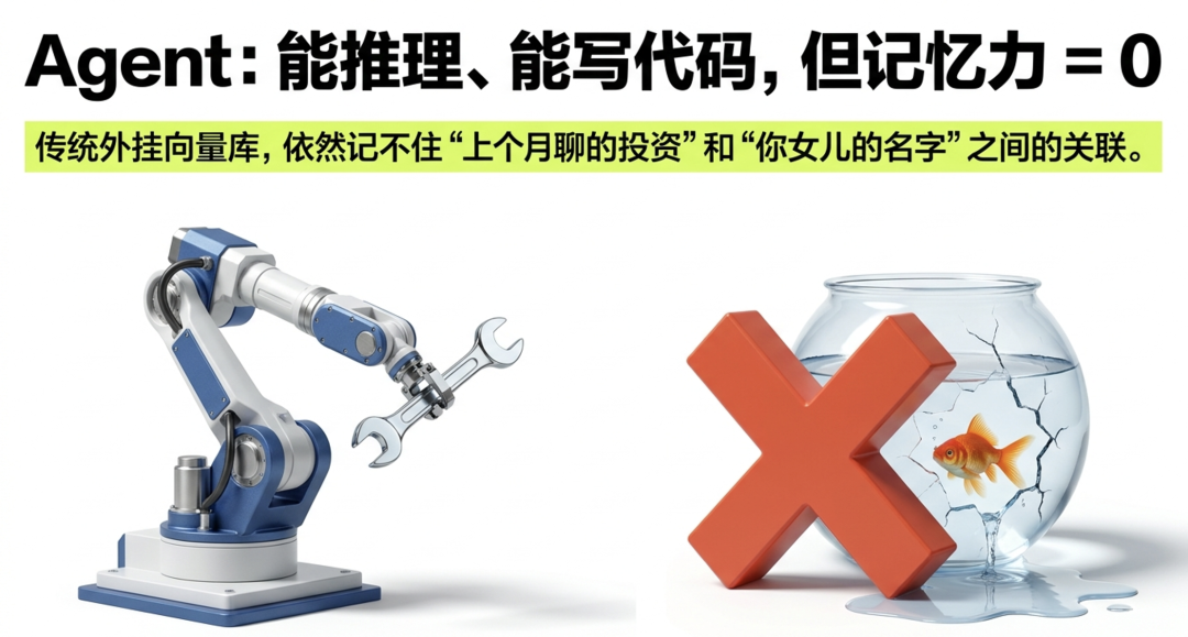 给 OpenClaw 装上第二大脑:GBrain 开源,Agent 终于不再"失忆"了 配图 3