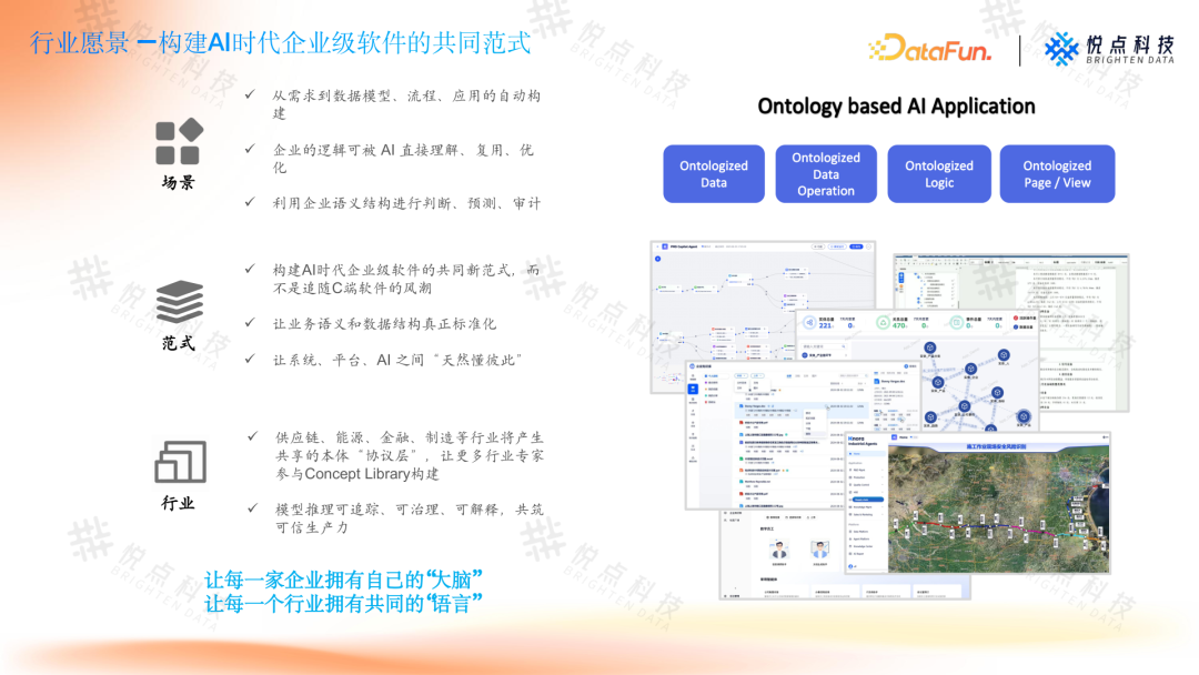 基于 Ontology 构建企业 Agent 根基：从理论到实践的技术路径 V2.0 配图 11