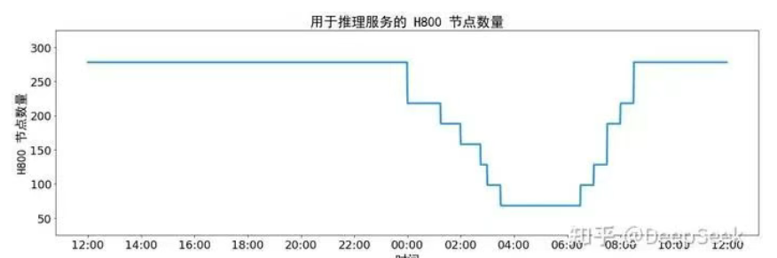 深度技术解读！DeepSeek理论成本利润率545% ！ 2025