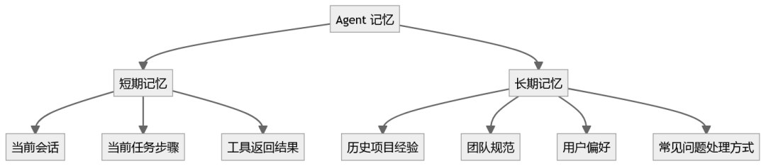 一篇文章讲清楚 AI Agent：从 Token、RAG、Skill 到 MCP、SDD 和 Harness 工程 配图 7
