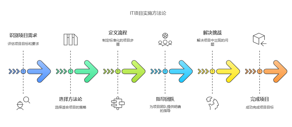 DeepSeek+Napkin AI来做PPT，要转变一键生成PPT看似简单缺低级的思路 配图 16