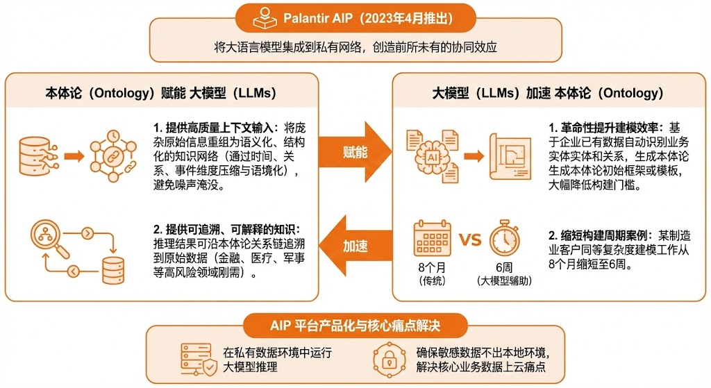 Palantir 本体论 配图 4
