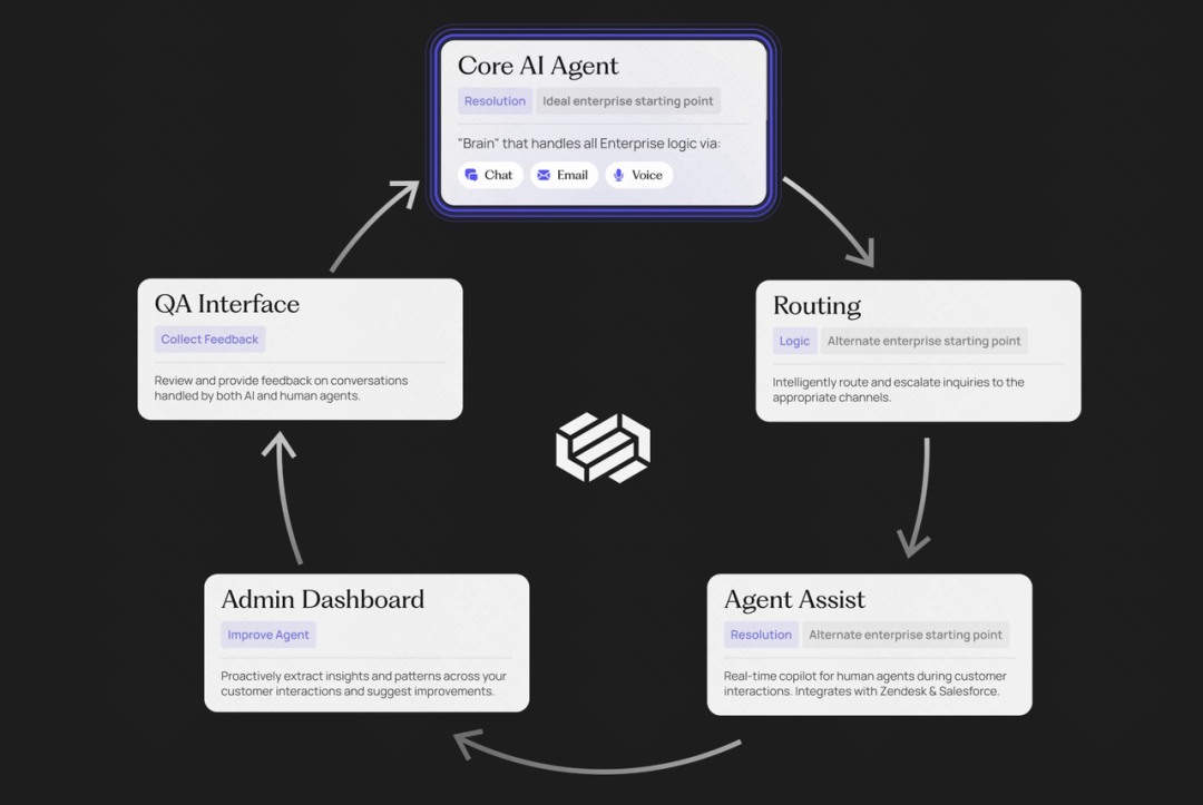 Decagon：用 AI Agent 解放客服团队，能否成为下一个独角兽？ 配图 3