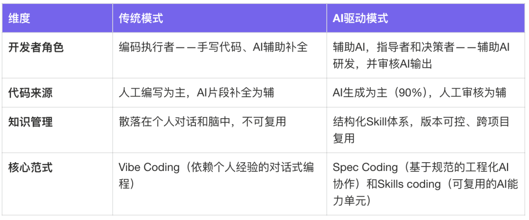 面向Skills编程-淘宝企业购端对端研发提效实践 配图 11