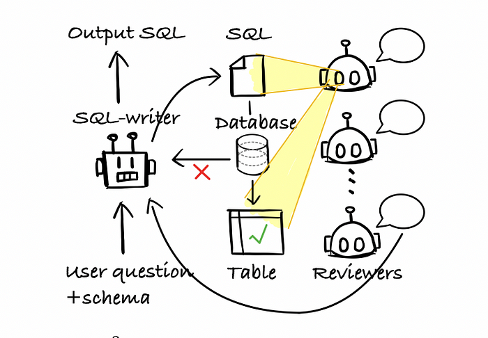 文本到 SQL 模型 - 从基础到高级 配图 18