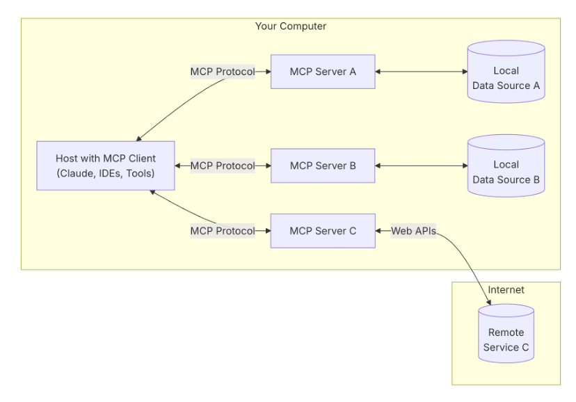 CAMEL-AI Blog｜OWL调用MCP Toolkit实践 配图 3
