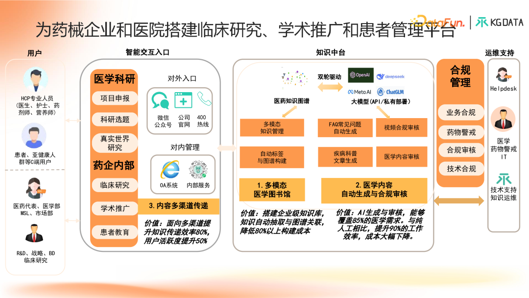 知识图谱增强的合规医学大模型产学研新范式探索 配图 14