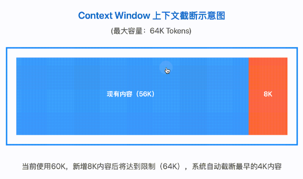 企业级大模型上下文窗口管理：架构设计与优化策略 配图 3