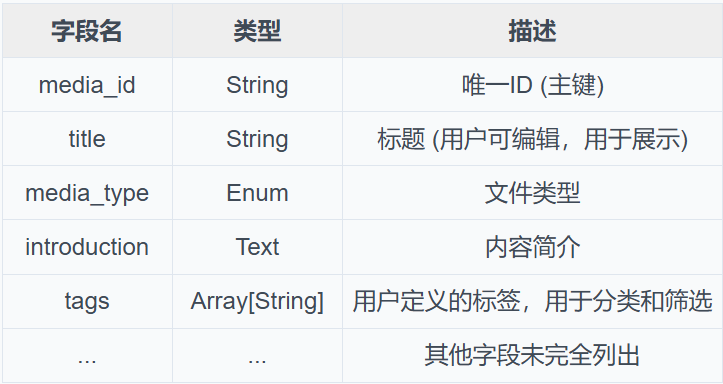 IMA知识库：从0到1的架构设计与实践 配图 4