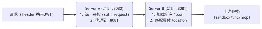 AIO Sandbox：为 AI Agent 打造的一体化、可定制的沙箱环境 配图 28