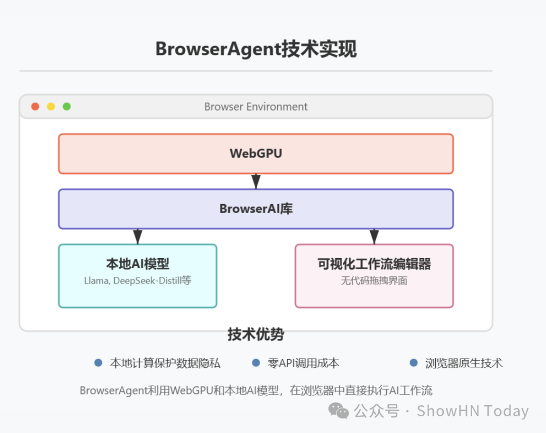 【PH测评】BrowserAgent：让AI工作流在浏览器中无限奔跑 配图 3