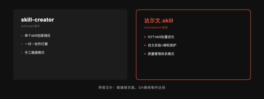 对比