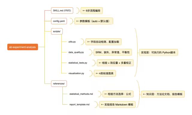 QoderWork Skills 开发实践：从传统数科到 AI 数科的转型探索-我的Skills进阶之旅 配图 20