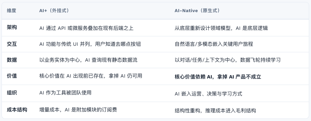 LangChain 框架