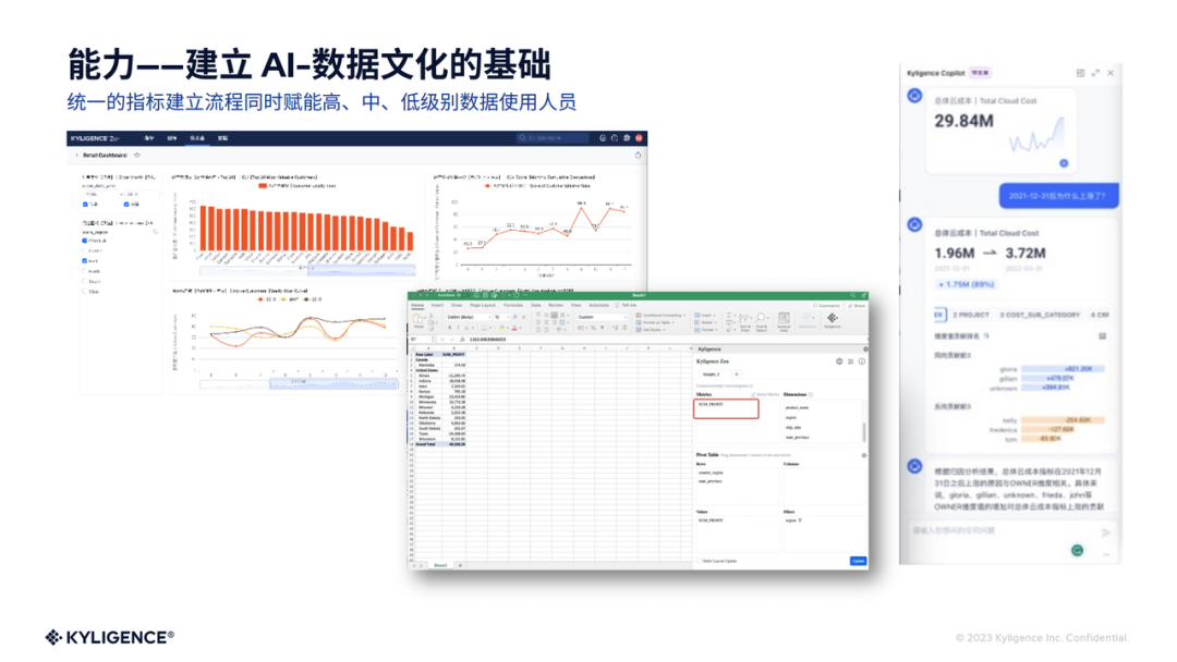 “指标平台”掀起数智风暴：AI 对话已达 95% 准确率、100% 可解释！ 配图 2