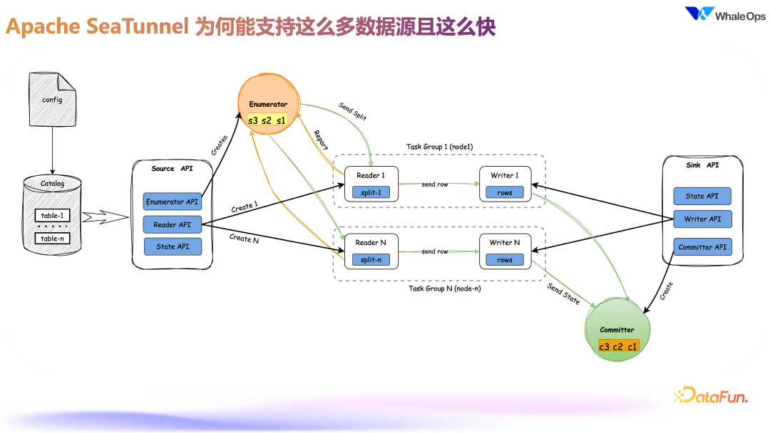 DataOps for LLM 的数据工程技术架构实践 配图 10