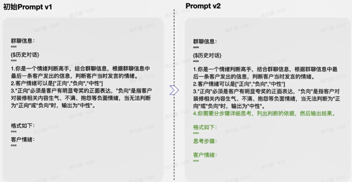 提示词最佳实践（二）：Prompt迭代优化策略 配图 18