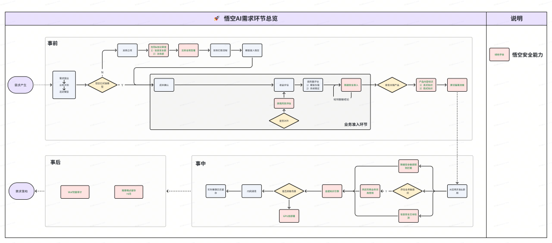 货拉拉大模型应用开发：功能拓界与业务赋能 配图 22