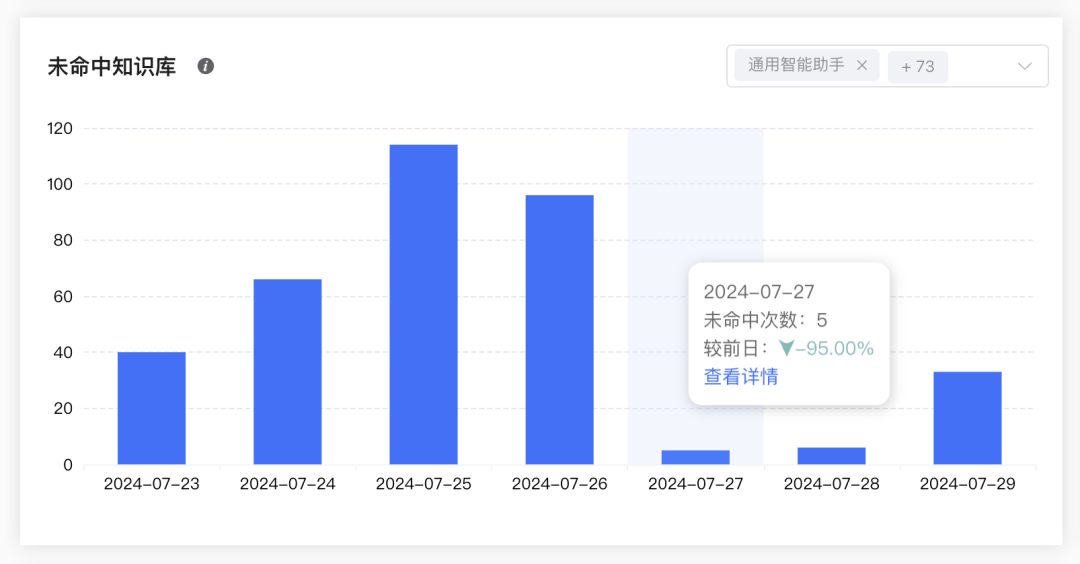 LinkAI RAG 知识库优化之路 配图 14