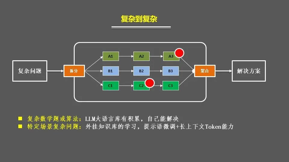 GPT大语言模型-RAG增强检索和自训练微调实践思考 配图 2