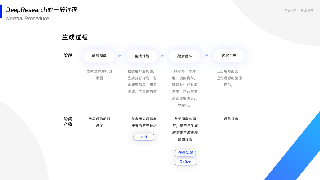 一万两千字，解读智能应用开发最佳实践 配图 40