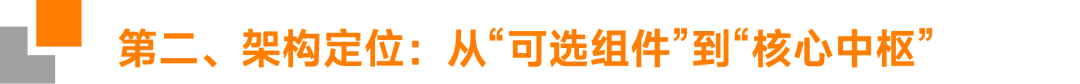 智能问数技术路径对比：NL2SQL vs NL2Semantic2SQL 配图 8