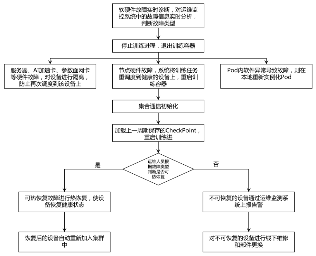 超万卡GPU集群关键技术深度分析 2024 配图 4