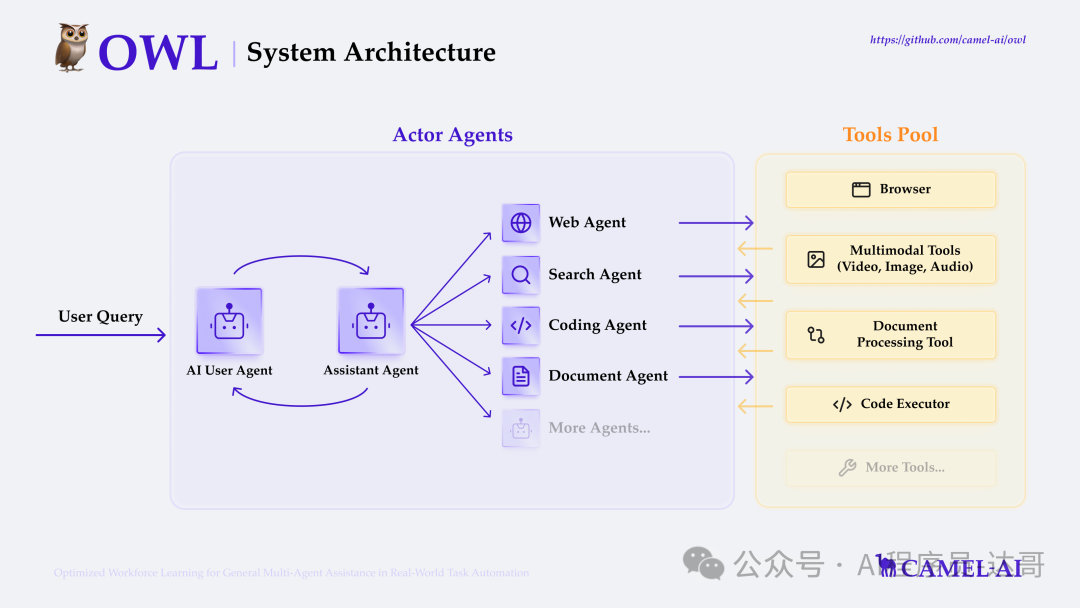 OWL深入分析，打造个人通用Agent