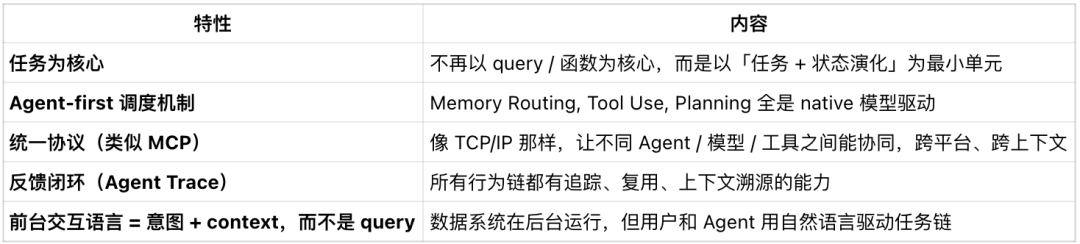 数据库搞 AI 是认知错位，Agentbase 协议才是主角 配图 4
