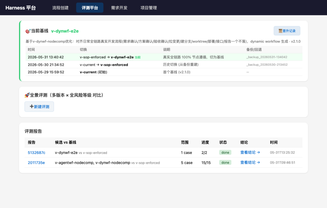 AI 不缺智商缺纪律：一场 Harness 工程化实践 配图 16
