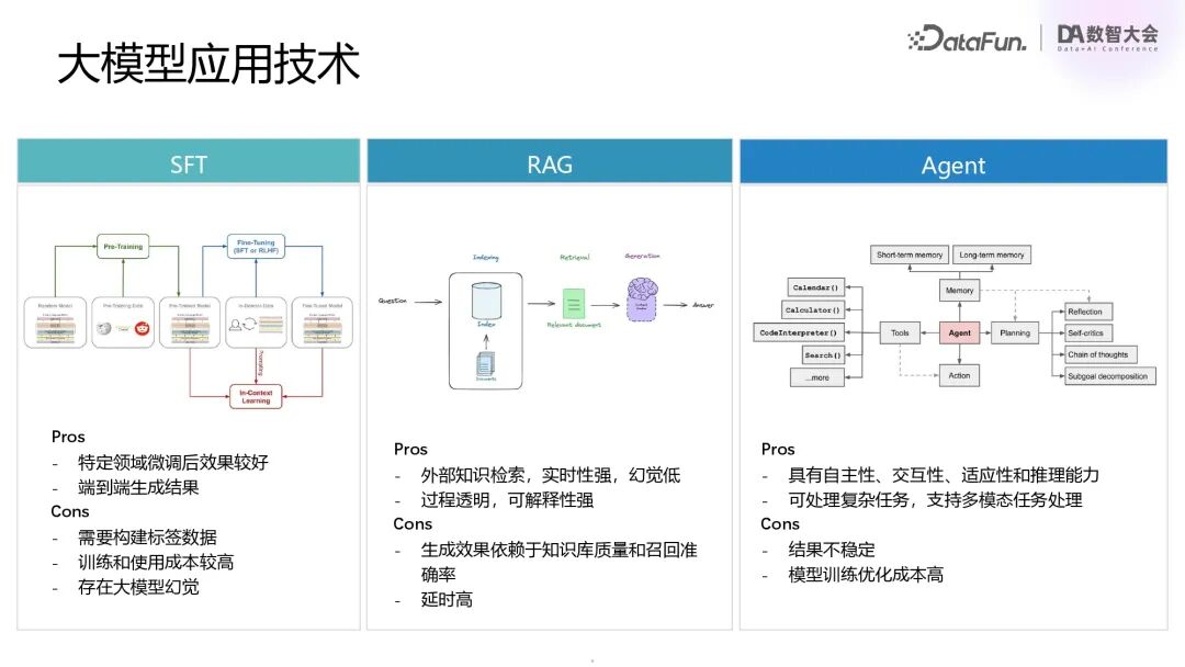 行业落地分享：腾讯混元RAG/Agent落地实践 配图 2