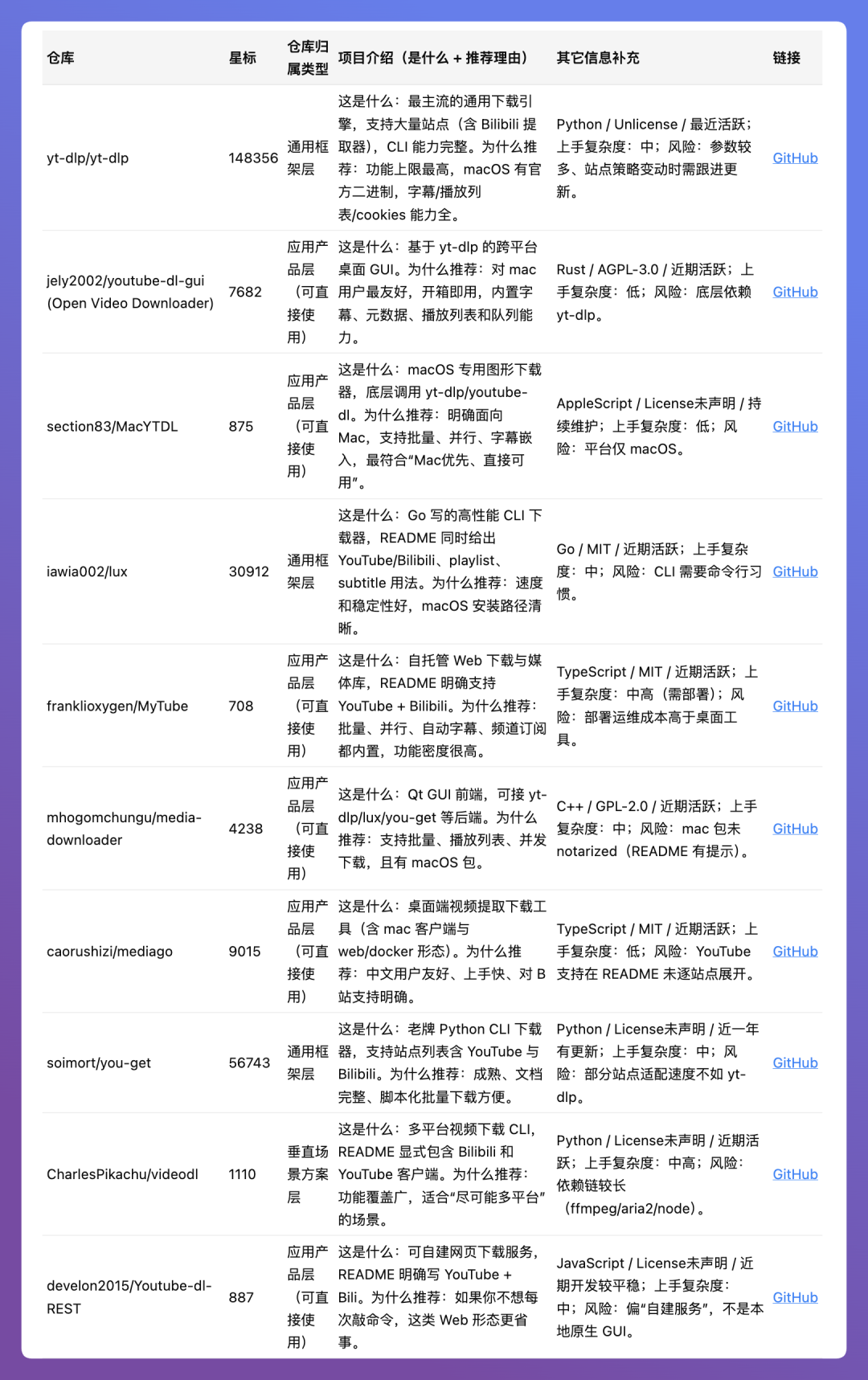 装上这个Skills，让整个GitHub为你打工 配图 6