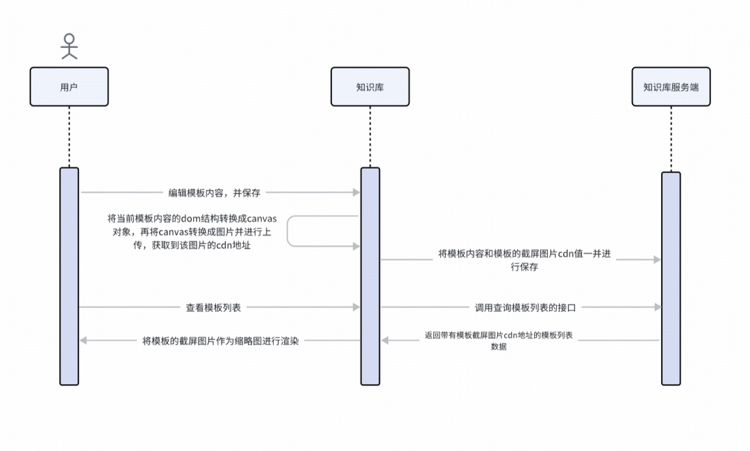 基于TinyMce富文本编辑器的客服自研知识库的技术探索和实践｜得物技术 配图 11