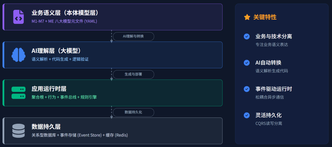 企业级知识工程和本体建模——系统的边界不是语义的边界 配图 4