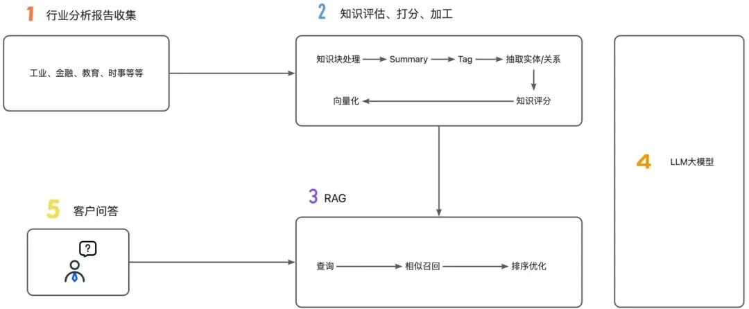 如何让AI写出高质量的数据分析报告？DataV-Note的评估体系揭秘 配图 10