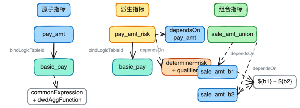 AI时代的数据研发-Semantic（语义层）实践总结 配图 20