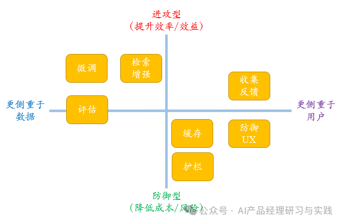 [深度] 如何将大型语言模型 (LLM) 集成到系统和产品中——7种可选的实用模式（上篇） 配图 2