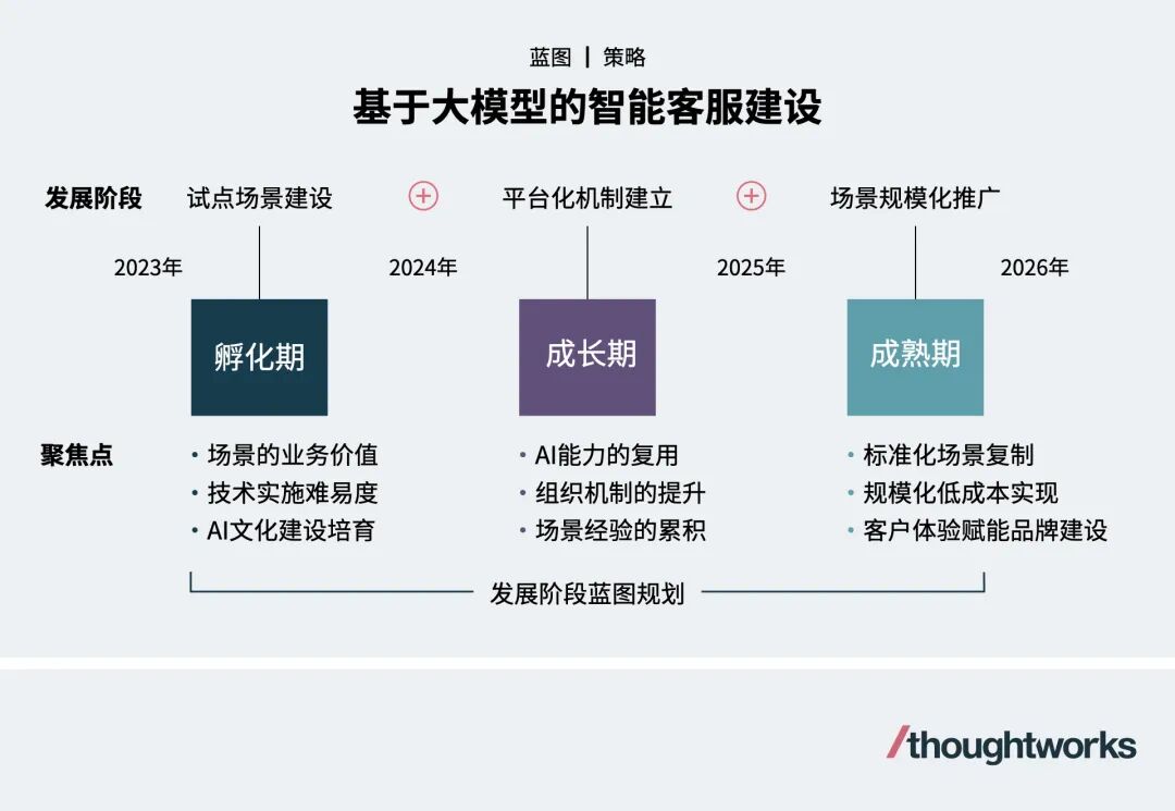 大模型助力银行客户服务智能化升级 配图 2