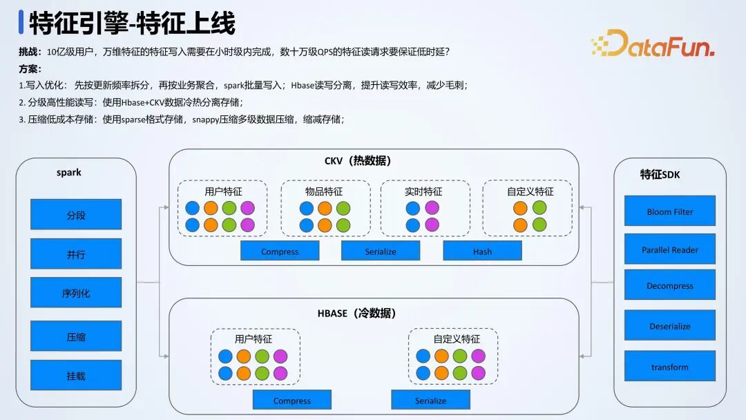 腾讯金融 AI 开发平台落地实践 配图 9