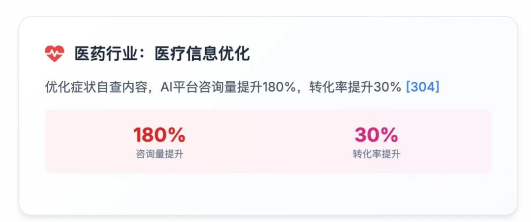 GEO（生成式引擎优化）在20大重点行业的应用与解决方案 配图 16