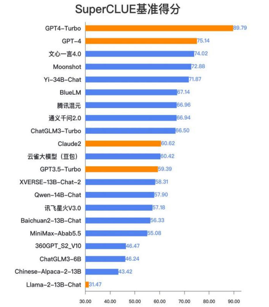 AI 大模型在金融行业应用深度分析 2024 配图 3