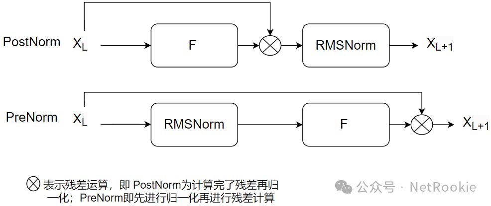 不同开源基座大模型对比及领域落地的选型考虑 Qwen LLaMa等 配图 6