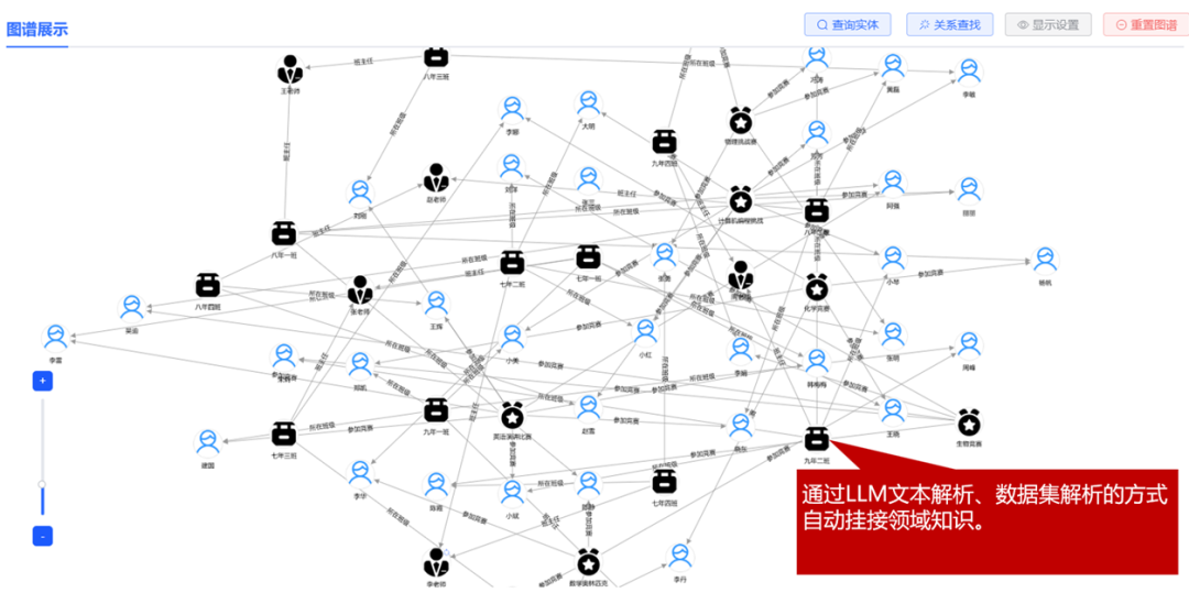 基于知识图谱与Agentic RAG技术的AI知识库系统 配图 4